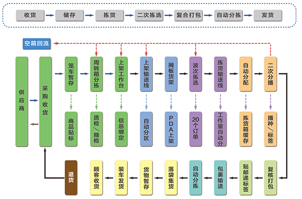 壹定发·(EDF)最新官方网站